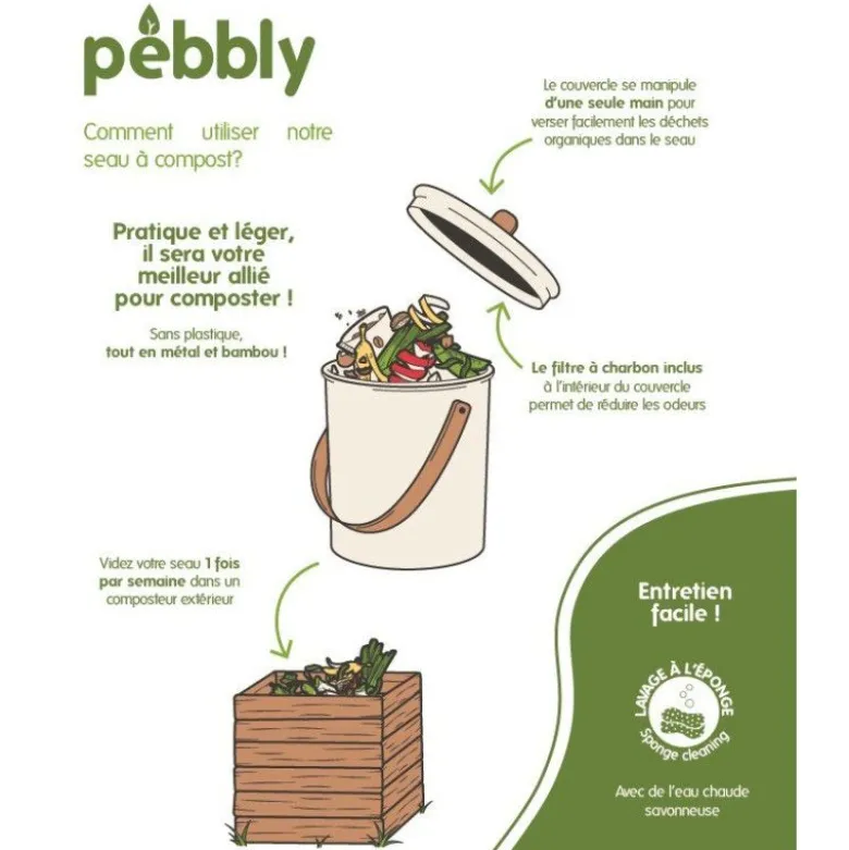 Coffret 0 déchet - Pebbly